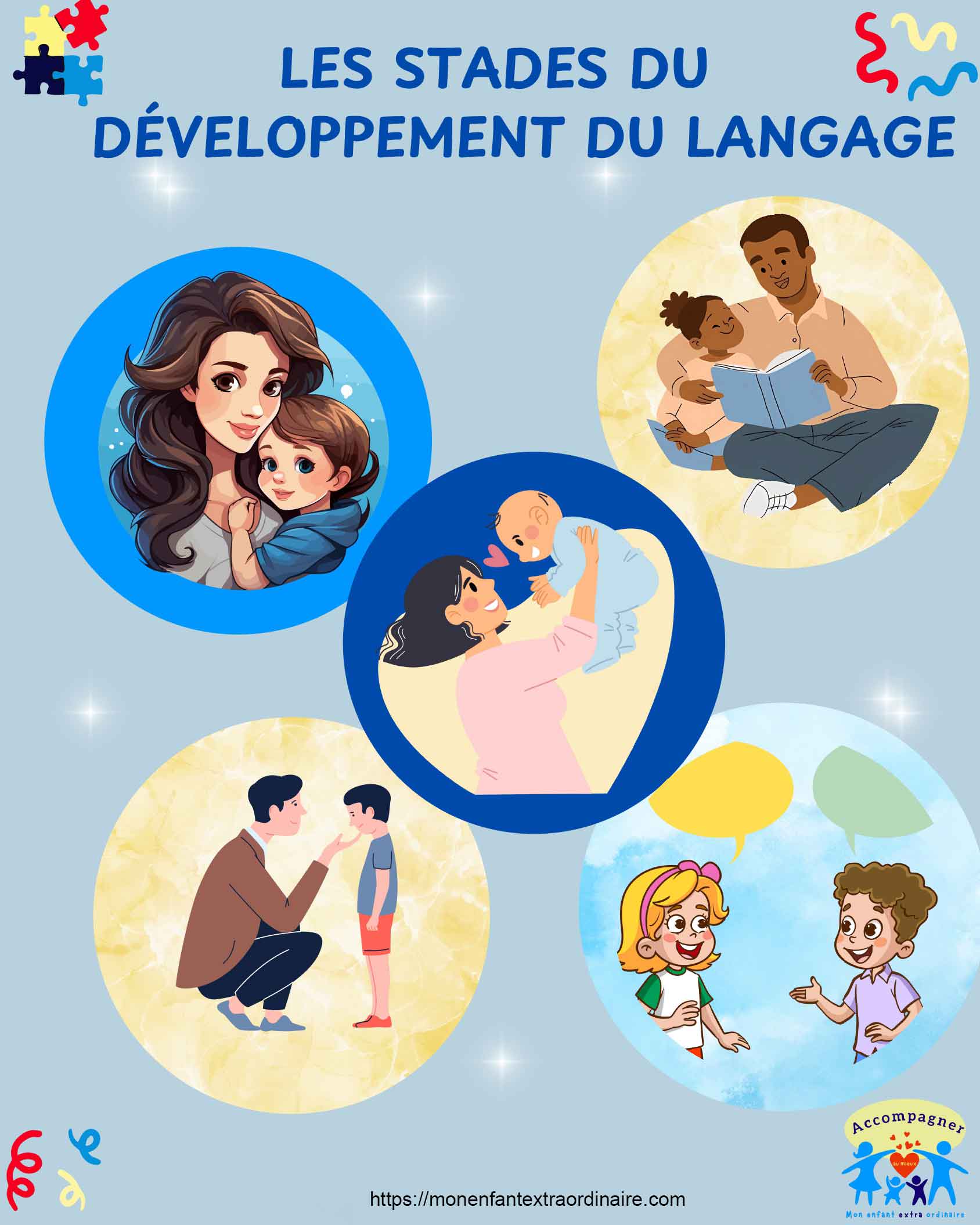 Les stades du développement du langage